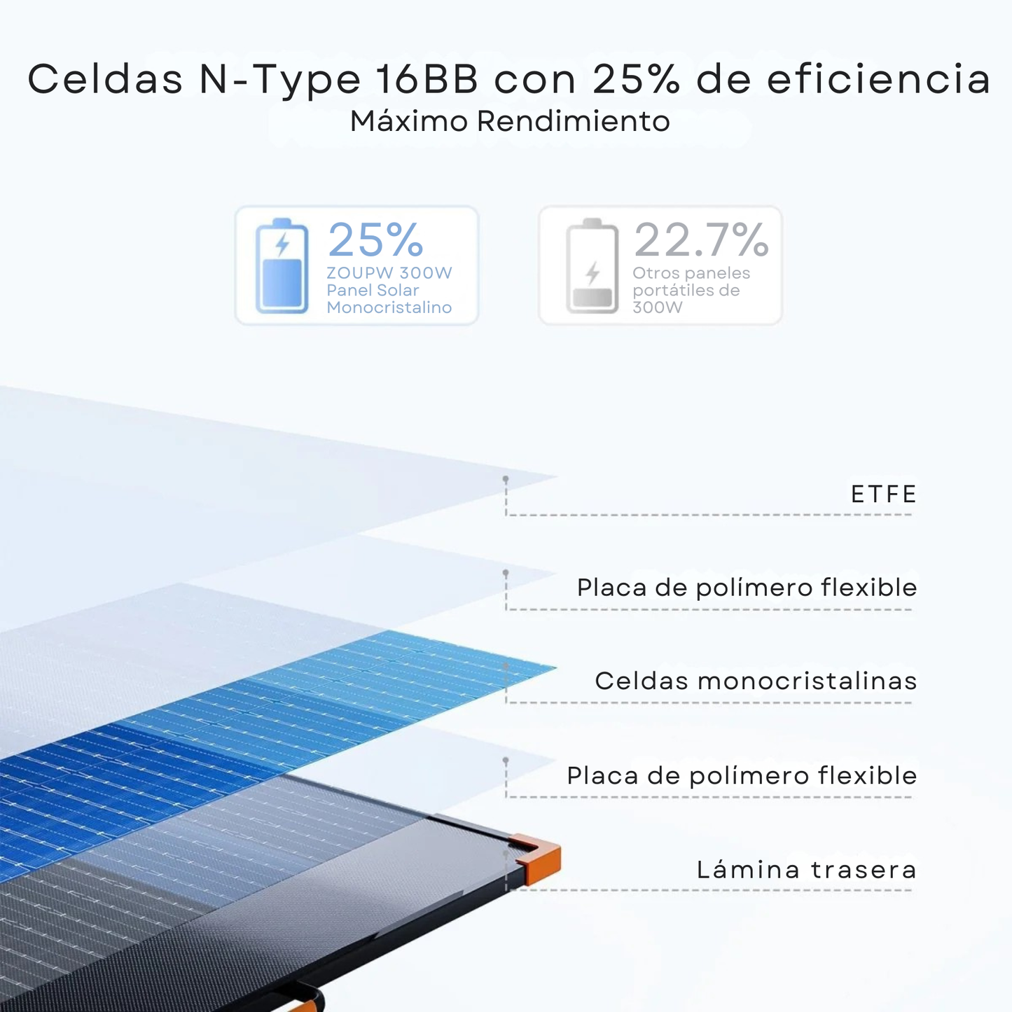 ZOUPW 300W | Panel Solar Portátil Plegable N-Type 16BB ETFE
