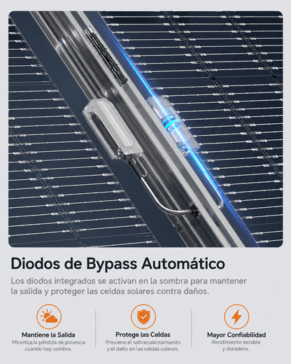ZOUPW 230W | Panel Solar Portátil Plegable Bifacial N-Type