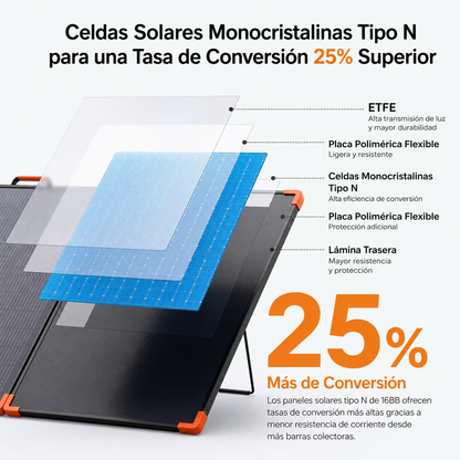 ZOUPW 350W | Panel Solar Portátil Plegable N-Type 16BB ETFE